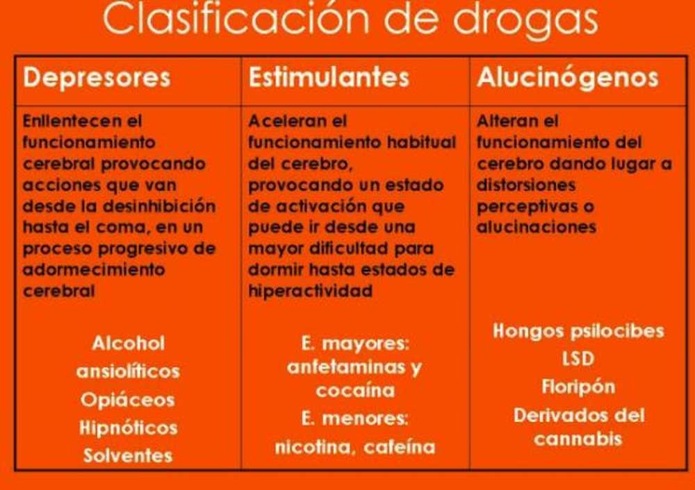 Klassificering af stoffer - WHO og dens virkninger / kokainmisbrug