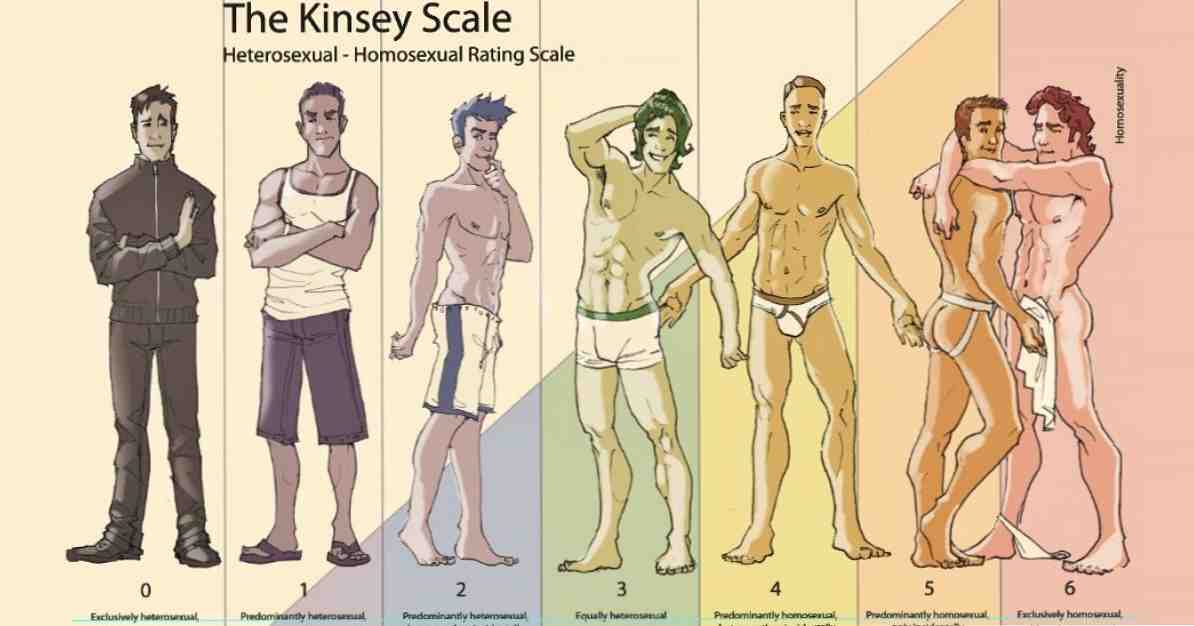 Kinseyeva lestvica spolnosti smo vsi biseksualci?