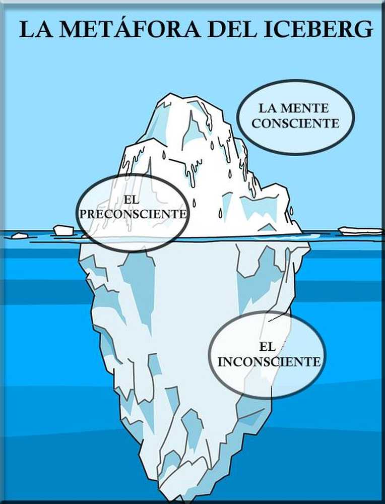 A Metafora Do Iceberg De Freud Personalidade Psicologia Filosofia E Pensamento Sobre A Vida