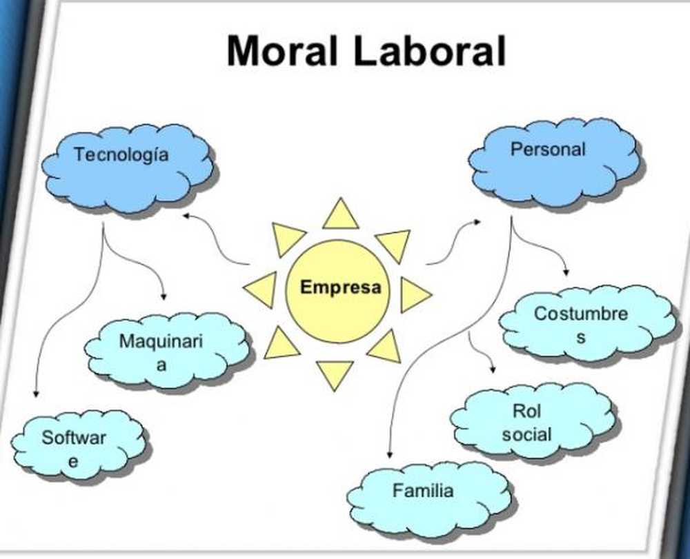 Travail moral