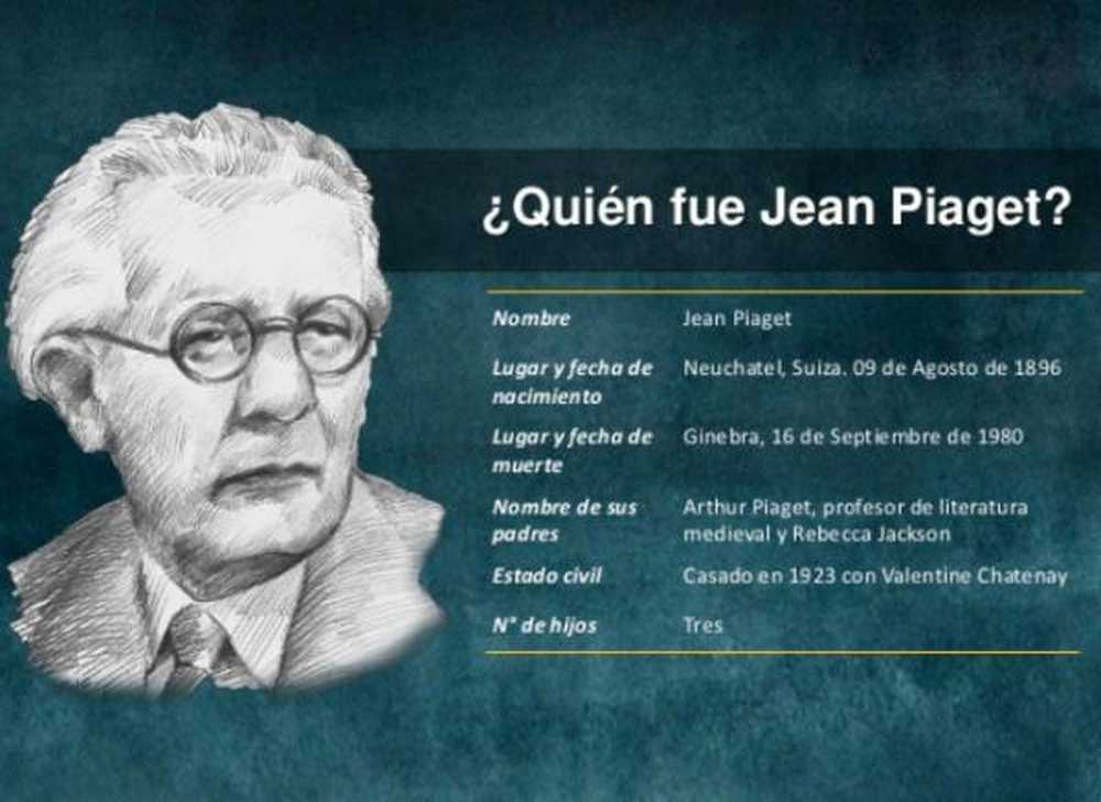 La théorie des stades Piaget