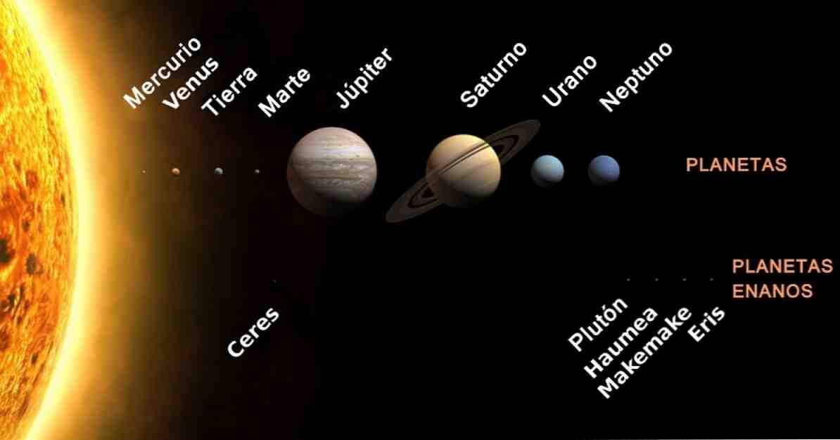 Les 8 planètes du système solaire (ordonnées et avec leurs caractéristiques) / Divers